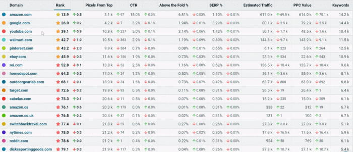 monitoring serp competitors