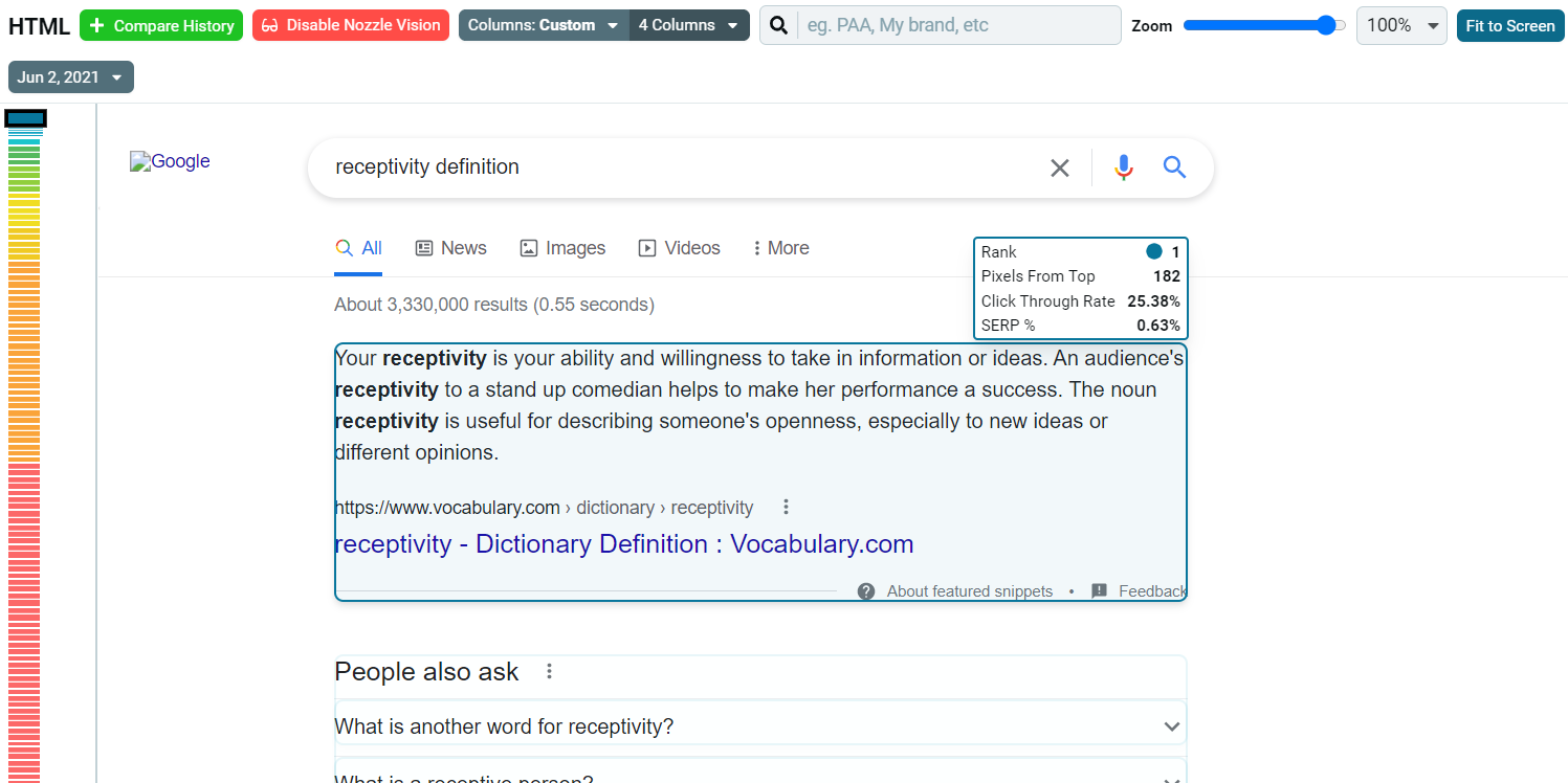 Individual Keyword SERP HTML