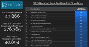 SEO Related PAA list